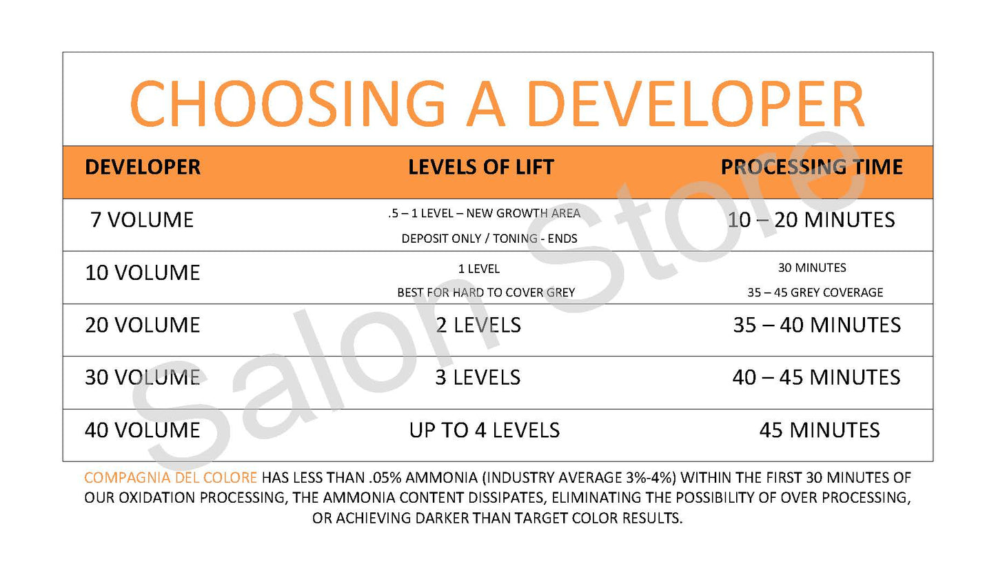 Compagnia Del Colore 5.3 Light Golden Brown