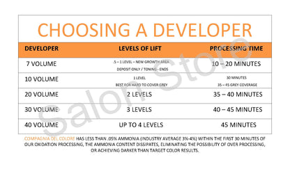 Compagnia Del Colore 3N Dark Brown