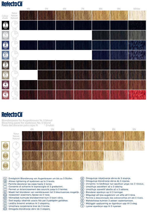 RefectoCil Creative Colours Starter Kit